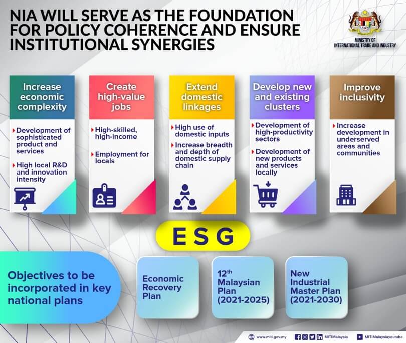 Comprehensive Reforms On Malaysia’s Investment Policies